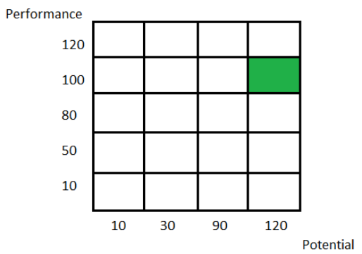 Datei:Performance AA Potential hoch.png