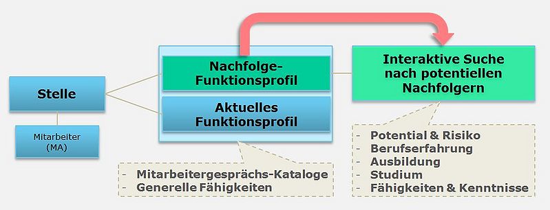 File:Interaktive Suche.JPG
