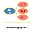 Vorschaubild der Version vom 07:49, 17. Mär. 2015