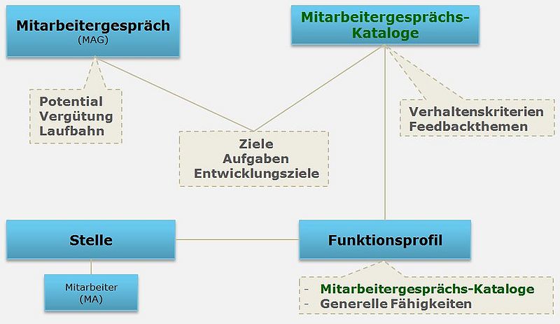 Datei:Grafik Funktionsprofile.JPG