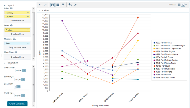 File:Line and Area Chart EN.png